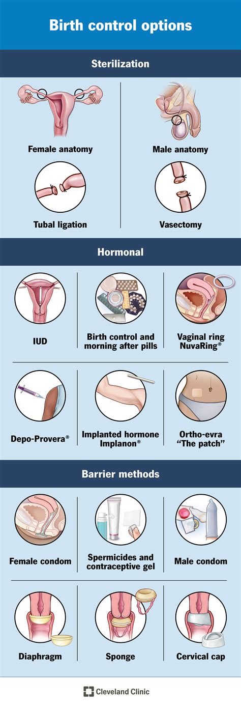 Do escort use birth control  female condom