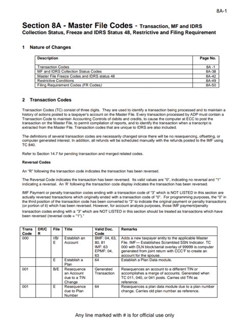 2024 Document 6209 - ADP and IDRS Information