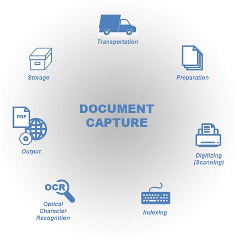 Document scanning edmonton  Save important paperwork or your favorite photos by scanning them at a FedEx Office near you