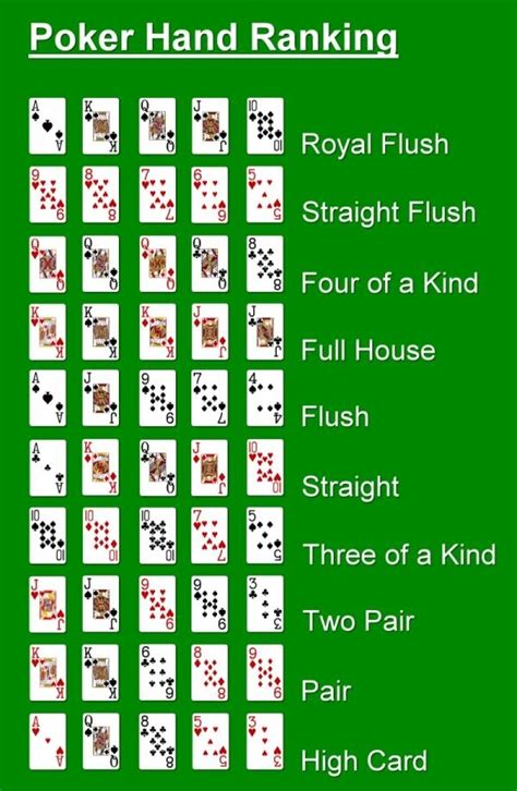 Does a 3 of a kind beat 2 pair  If the hand is identical, then the players split the pot