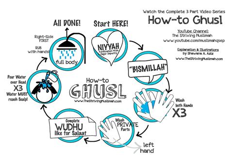 Does fart break ghusl  In addition, we are also required to maintain the purity of the body from the hadith