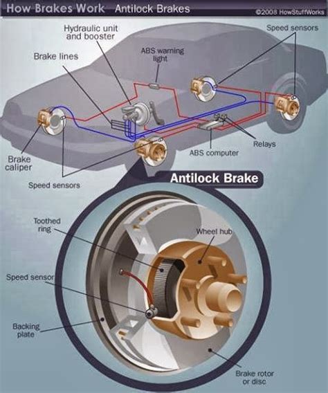 Does the 2003 ford escort zts have anti lock brakes <s>Top Answer</s>