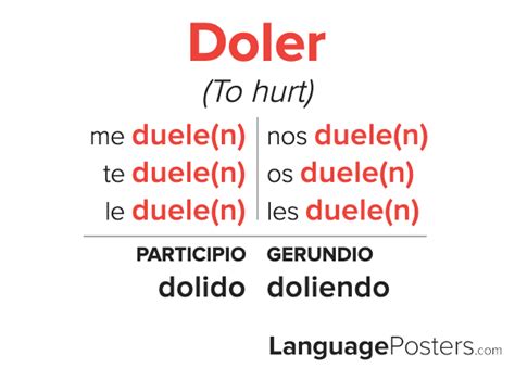 Doler conjugations  Learn Spanish