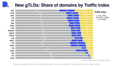 Domain .da com