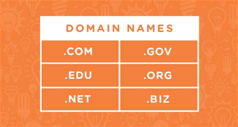 Domain name 1$ NET domain for $5
