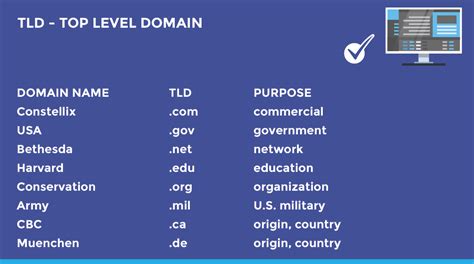 Domain rating meaning  And this sortable list, by default, ranks these domains according to their Domain Rating score