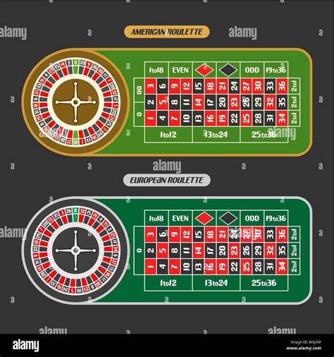 Doppel null roulette  double "00" difference“ in Englisch-Deutsch von Reverso Context: Currently, Roulette is more popular in Europe, mainly because of the better odds it predicts based on the one "0" vs