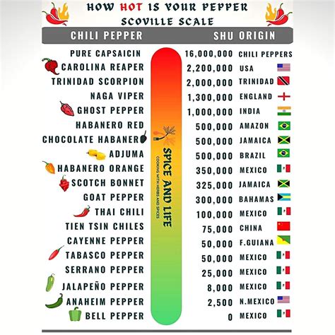 Doritos scoville scale  Jul 16, 2015