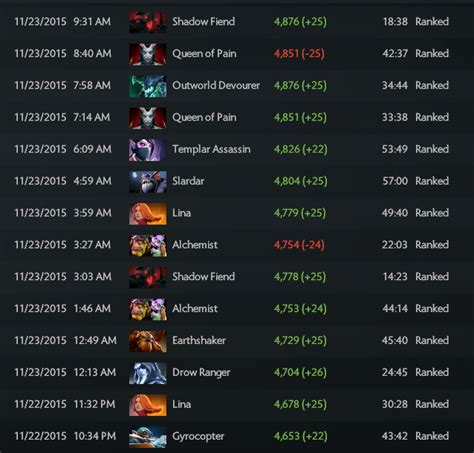 Dota 2 matchmaking down  Once on this page, click on the “Stats” tab near the top of the screen
