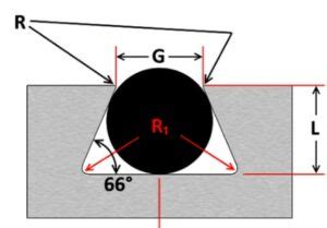 Dovetail o ring groove  Solid Carbide ID 1644-$137