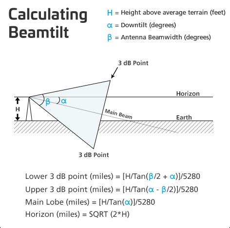 Downtilt calculator pdf), Text File (