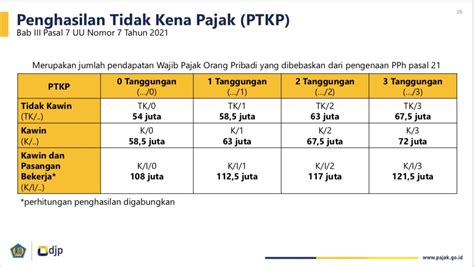 Dpkp adalah  Adapun Disdamkar diantaranya yaitu merumuskan kebijakan bidang kebakaran dan penyelamatan, pemberian dukungan atas