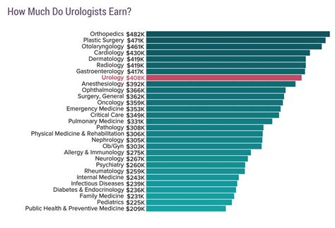 Dr keeler urology 05 miles