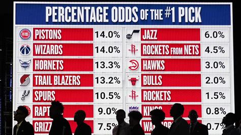 2024 Draft lottery odds (to land No. 1 pick) - theathletic.com