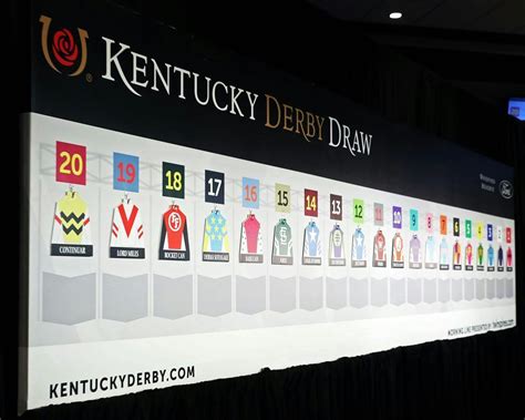 Draw kentucky mid  Live Draw Kentucky Midday Hari ini yang langsung kami update dari situs resmi