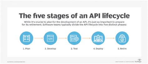 Drive time api  Getting Travel Distance and Travel Time from Google Maps API V3