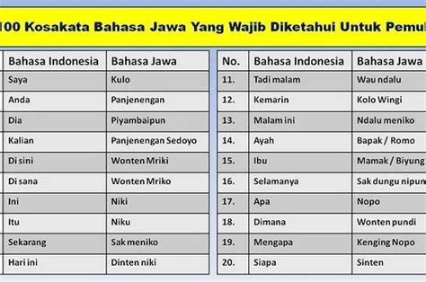 Driya bahasa jawa artinya  2005