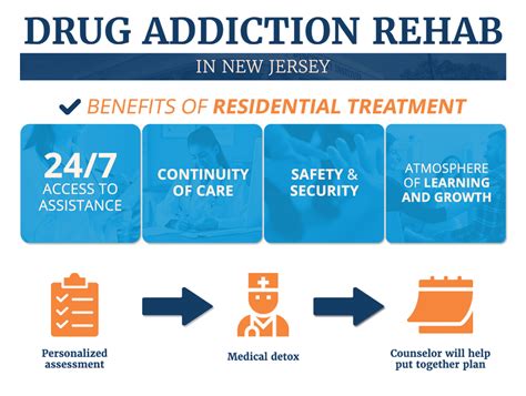 Drug rehab dursley  The staff specializes in treating patients who are struggling with abusing painkillers, heroin, and other opioids