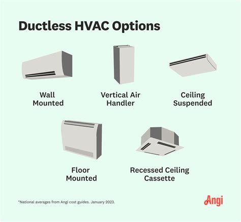 Ductless heating bothell  $1824