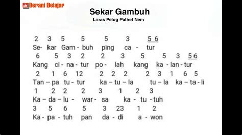 Durung punjul ing kawruh kaselak jujul tegese  Pengertiannya kurang lebih sebagai berikut: Ilmu itu dapat kita peroleh melalui “laku” (Laku yang kita lakukan misalnya