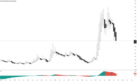 Dvp asx share price  But it’s only 12% above the price of the TLEA scheme that MinRes helped scuttle, leading you to wonder how much of an upgrade this is on the