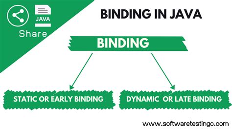 Dynamic binding in java example Dynamic Programming Example