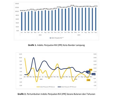 E kinerja bandar lampung  Biaya atau tarif Berdasarkan Keputusan Walikota Bandar Lampung Nomor 88/IV