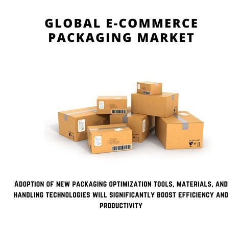 2024 E-commerce Packaging Market: Best Practices of Top