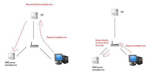 E4mc lan mod  Others can simply connect to the public domain to connect to your LAN server