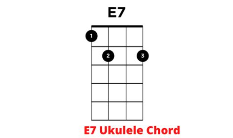 E7 ukulele  Other ukulele chords with E as the root note