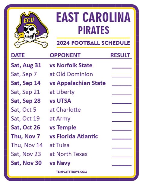 2024 East Carolina Pirates Schedule ESPN