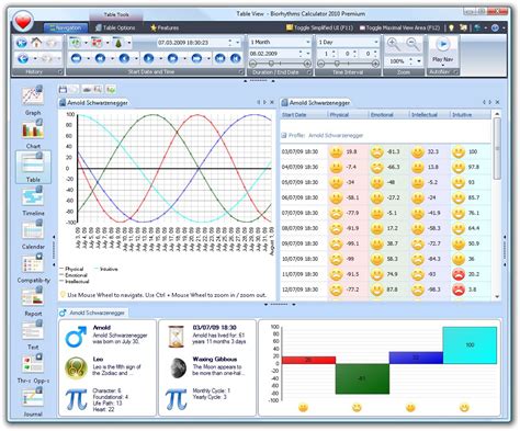 Easy biorhythm calculator  CAD-KAS GbR