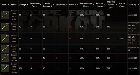 Eft goon tracker  We try to focus on user experience and performance instead of overloading the site with a ton of information