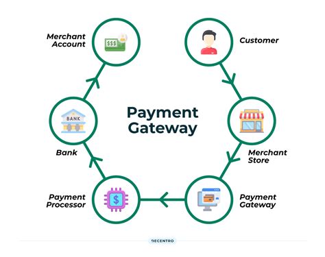 Egaming payment gateway  Find fintech developer jobs and system analysis job opportunities