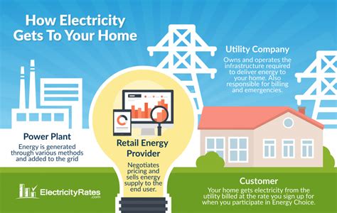 Electricity provider gas sarkepo 90 cents per kilowatt hour