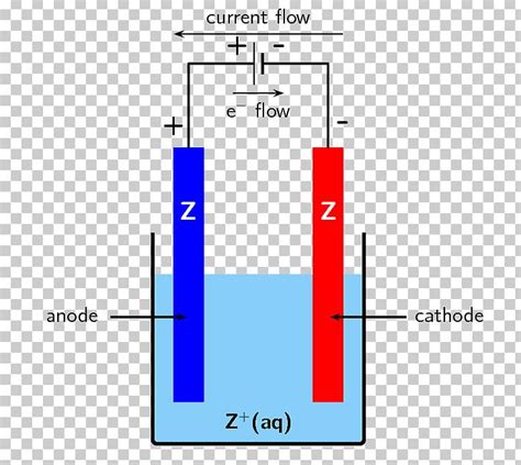 Electrolysis columbus ohio For CoO x, the concentration of surface OH − is lower than that of the required excess OH −; for Cr 2 O 3 –CoO x, even when the applied anode potential is as high as 1