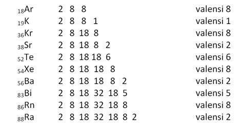 Elektron valensi br  B