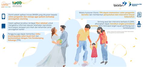 Elsimil pwa bkkbn web app  Aplikasi ELSIMIL merupakan aplikasi yang dikhususkan untuk kesiapan menikah dan kehamilan