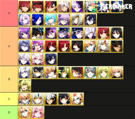 Elsword laby best class  In short, Liberator is DPS, Celestia is a DPS and support hybrid, and Nyx Pietá is a pure support