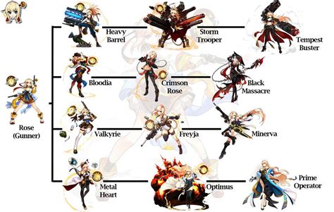 Elsword rose best class "For Grand Chase information, go here