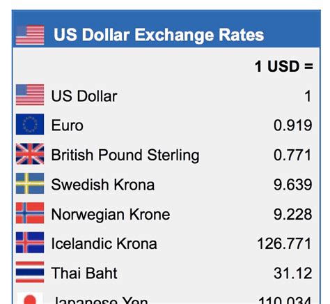Elys currency exchange  Currency Converter