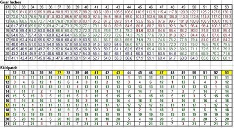 Em talk patch calculator  This parameter is used for the loss calculations