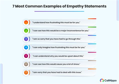 Empathy statements for irate customers  Do not interrupt, argue, or blame them, even if you think they are wrong or