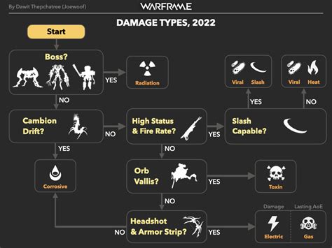 Emperor's talisman weakness  - The Wolven King: 1 (20-30)% increased Fire Damage Corrupted: Avian Twins Talisman Avian Twins Talisman