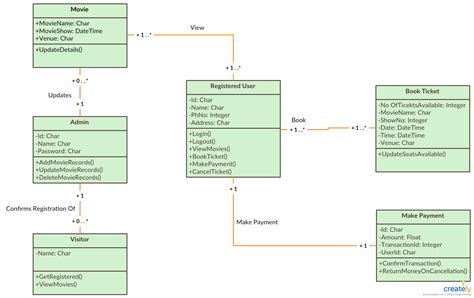 Encapsulation uml class diagram  Abstraction