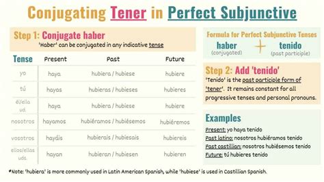 Encontrar subjunctive '