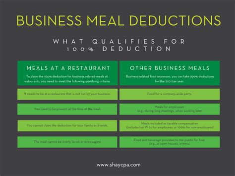 2024 Enhanced Business Meal Deduction - Curchin NJ CPA