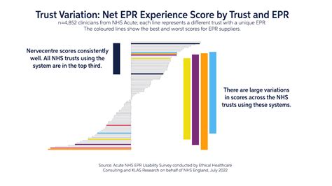 Epr usability  This was important, as the data in the EPR is increasingly essential for real time bed management