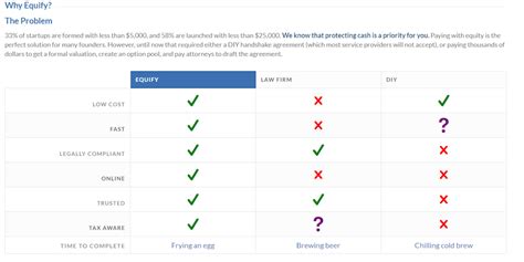 Eqify online Download the Mobile Banking app now