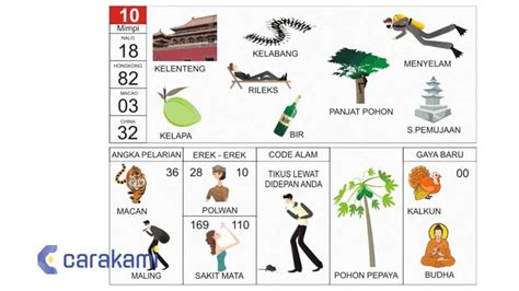 Erek 012 2D (73-07) 3D (151-203) 4D (5375-6274) Ini adalah pembahasan tentang kode bilangan asli jam dan juga buku mimpi Erek terlengkap